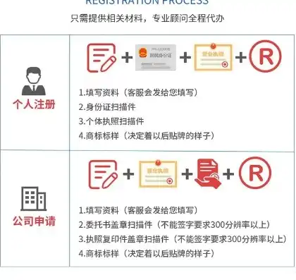 国内注册域名的机构有哪些公司呢，国内注册域名机构的详细解析，知名公司盘点及注册流程指南