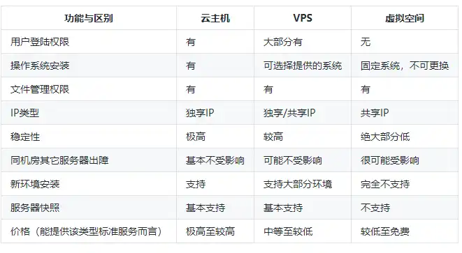 虚拟主机名词解释，揭秘虚拟主机，什么是虚拟主机？如何选择合适的虚拟主机？