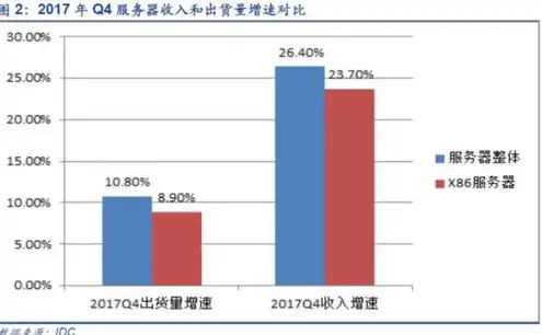 全球服务器市场中位列前二的是什么企业，全球服务器市场霸主之争，揭秘位列前二的企业及其核心竞争力