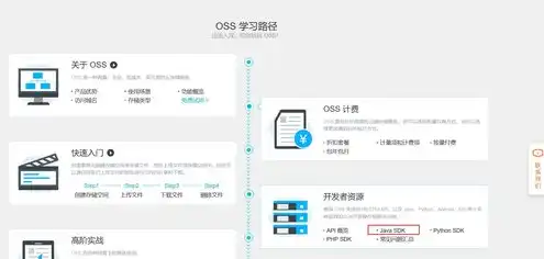 对象存储oss 做什么的，深入解析对象存储OSS，高效、安全、便捷的数据存储解决方案