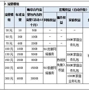 免备案云服务器活动，轻松上云，畅享无忧——深度解析免备案云服务器活动，助您轻松开启云端之旅