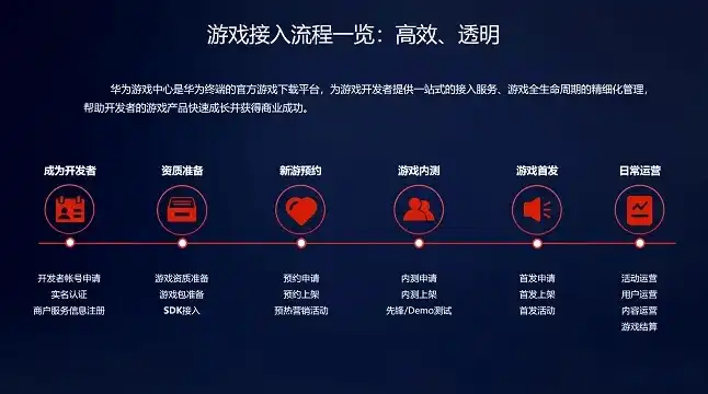 云服务游戏加速业务是什么业务，揭秘云服务游戏加速业务，为玩家打造流畅游戏体验的幕后力量