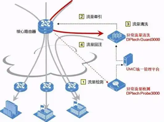 请检查服务器版本或网络连接，深度解析，服务器版本与网络连接问题排查指南