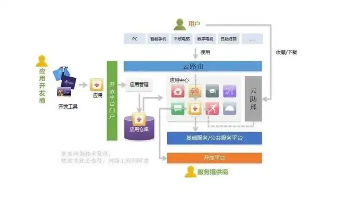 百度的云服务在哪里找到，揭秘百度云服务，全球布局，探索百度的云端奥秘