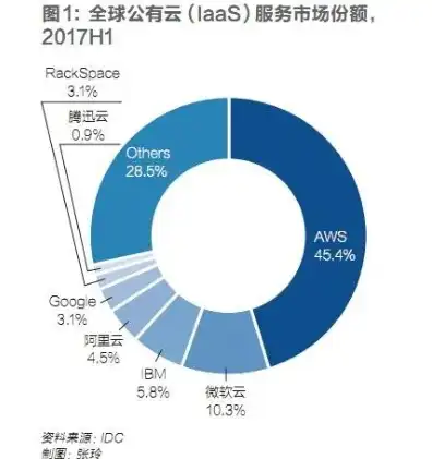 百度的云服务在哪里找到，揭秘百度云服务，全球布局，探索百度的云端奥秘