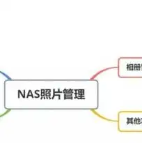 云服务器怎么设置连接路由器，云服务器连接路由器设置指南，轻松实现稳定连接