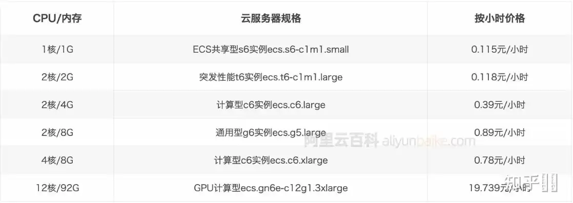 腾讯云服务器多少钱一个小时，腾讯云服务器价格解析，多少钱一个小时，性价比如何？