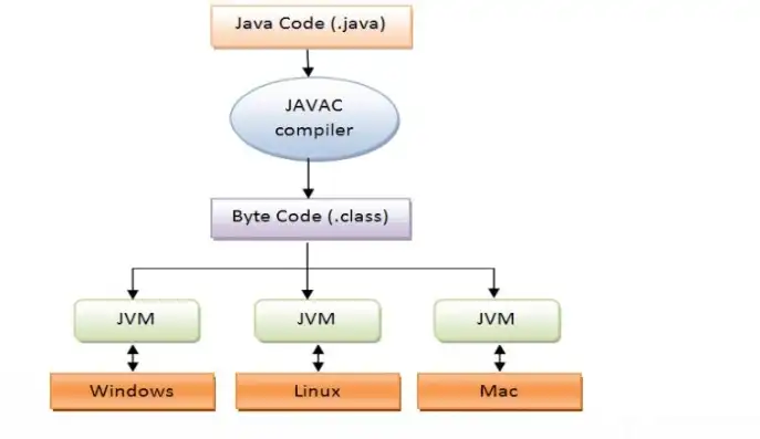 java三种web应用服务器，Java Web应用服务器概述，Tomcat、Jetty、JBoss详解