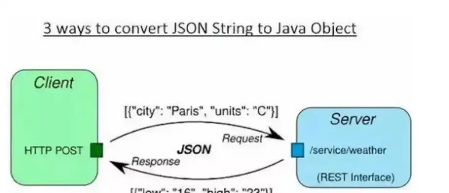 java三种web应用服务器，Java Web应用服务器概述，Tomcat、Jetty、JBoss详解