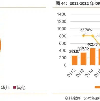 服务器操作系统和桌面操作系统区别，深入解析Windows Server 2022与桌面操作系统的五大区别