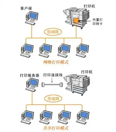 打印机服务器是什么东西呀，揭秘打印机服务器，功能与作用解析