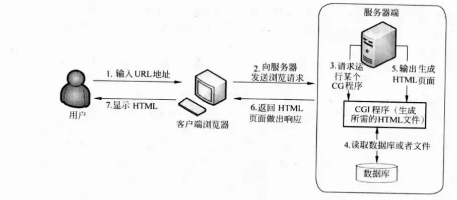 验证服务器原理是什么，验证服务器原理及在网络安全中的应用解析