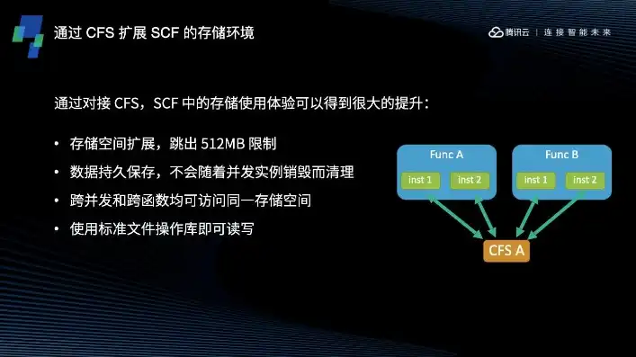 对象存储CSP下载半张图片，深入解析对象存储CSP下载半张图片的技术实现与性能优化