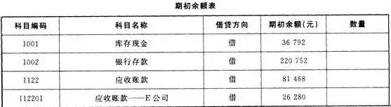 购买服务器计入什么会计科目成本，购买服务器成本计入会计科目分析及账务处理