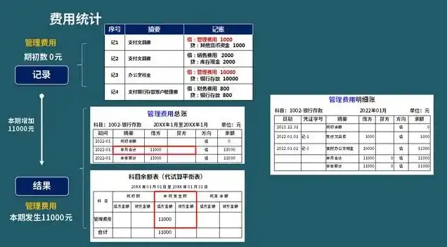 购买服务器计入什么会计科目成本，购买服务器成本计入会计科目分析及账务处理