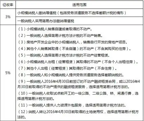 服务器租赁费税率是多少，我国服务器租赁费税率解析，影响因素与计算方法详解