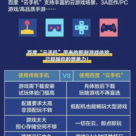 游戏云服务器是什么类型的产品，深入解析，游戏云服务器——引领游戏行业新潮流的核心产品