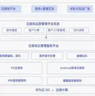 游戏云服务器是什么类型的产品，深入解析，游戏云服务器——引领游戏行业新潮流的核心产品