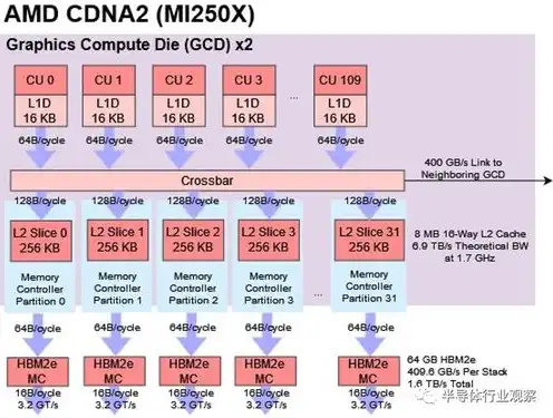 服务器gpu显卡，深入解析服务器GPU，架构、应用与未来趋势