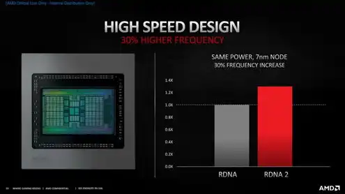 服务器gpu显卡，深入解析服务器GPU，架构、应用与未来趋势