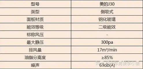 传奇服务器租用价格表，传奇服务器租用价格全解析，性价比与性能全面对比