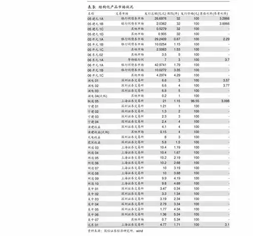 传奇服务器租用价格表，传奇服务器租用价格全解析，性价比与性能全面对比