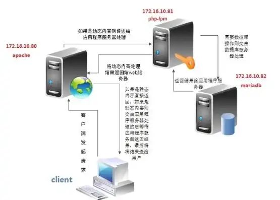 服务器端的操作可以分为什么步骤和步骤，服务器端操作步骤详解，从搭建到优化的全过程