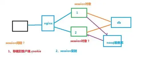 数据库服务器有哪些类型，数据库服务器类型详解，从关系型到NoSQL，全面了解数据库世界的多样性