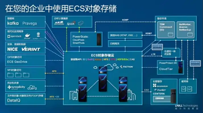 esc云服务器有什么用啊，ESC云服务器，全方位解析其应用场景与优势