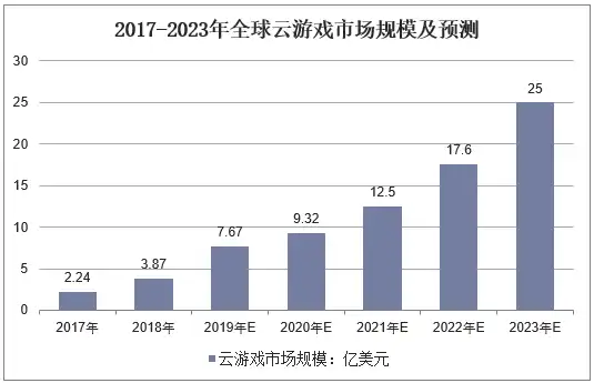 云服务器大型游戏排行，云服务器大型游戏排行，盘点2023年度最受欢迎的云端游戏，带你领略云端游戏的魅力！