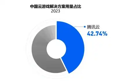 云服务器大型游戏排行，云服务器大型游戏排行，盘点2023年度最受欢迎的云端游戏，带你领略云端游戏的魅力！