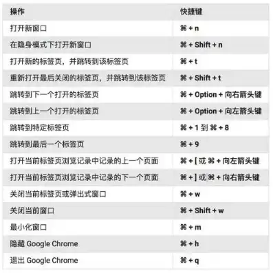 两台电脑主机切换快捷键怎么设置，深入解析两台电脑主机切换快捷键设置方法及技巧