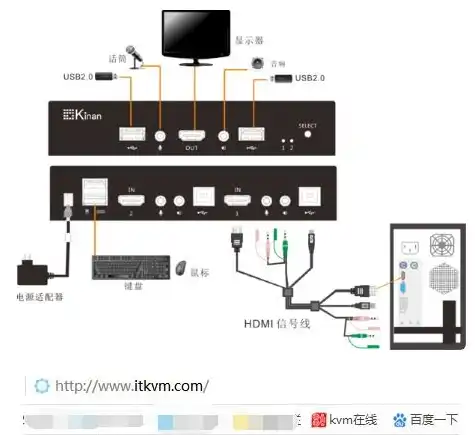 kvm如何切换服务器快捷键，Android平台KVM服务器自动切换器使用指南，轻松实现高效切换