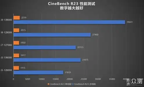 vps主机哪个最好使，深度评测，2023年度VPS主机哪家强？五大热门品牌全面对比解析