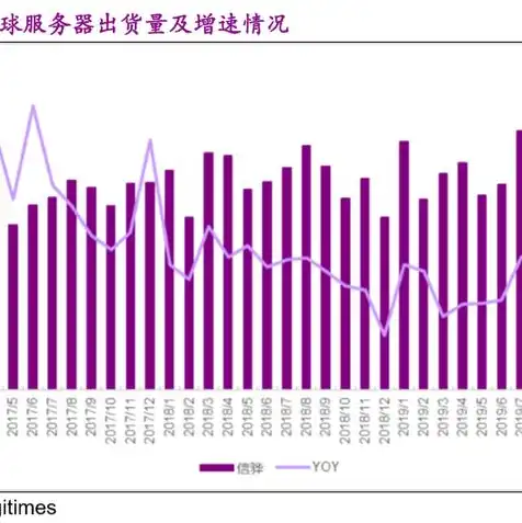 云服务器有啥用，云服务器，数字化时代企业发展的强力引擎