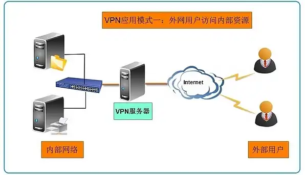 云服务器pptp，云计算时代下的云服务器技术解析与应用展望