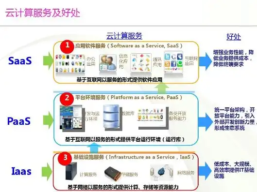 云服务器pptp，云计算时代下的云服务器技术解析与应用展望