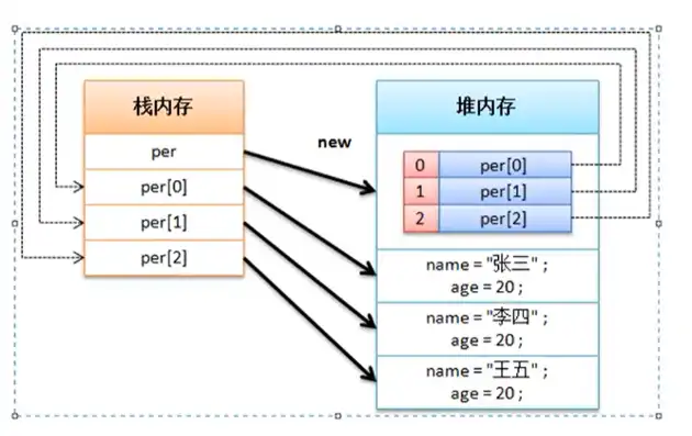 对象存储的三种存储类型，对象存储的三种类型及其在图片存储中的应用解析