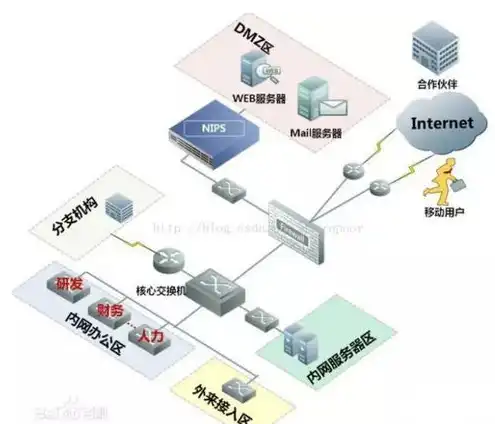 虚拟服务器和dmz冲突吗怎么解决，虚拟服务器与DMZ冲突解决策略，融合与优化之道