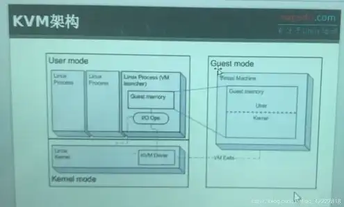 服务器的kvm使用教程图解，KVM虚拟化技术在服务器上的应用与操作详解，图文教程