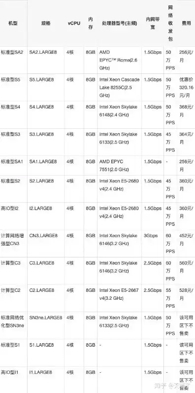 信创服务器价格多少，信创服务器价格解析，从成本到性能，全面了解信创服务器市场