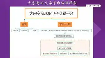 腾讯云网络接入服务商怎么填，深入解析腾讯云网络接入服务商，服务内容、优势与实际应用案例