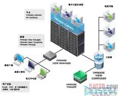 家用电脑搭建云服务器教程，从零开始，在家用电脑上搭建自己的云服务器教程