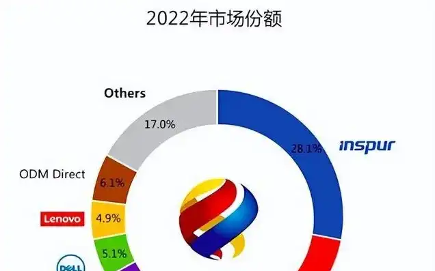 服务器品牌前十大排名，揭秘国产服务器前三强，品牌实力与市场竞争力全面解析