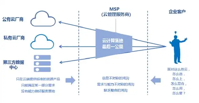 云服务的发展趋势有哪些，云服务发展趋势分析，智能化、绿色化、多元化共筑未来