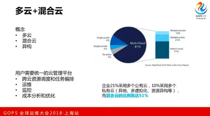 云服务的发展趋势有哪些，云服务发展趋势分析，智能化、绿色化、多元化共筑未来