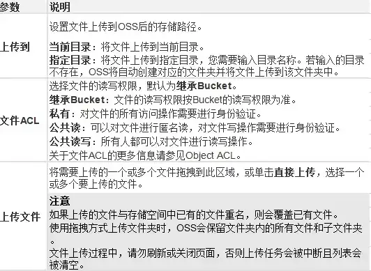 对象存储上传文件步骤，深入解析对象存储上传文件的详细步骤及技巧