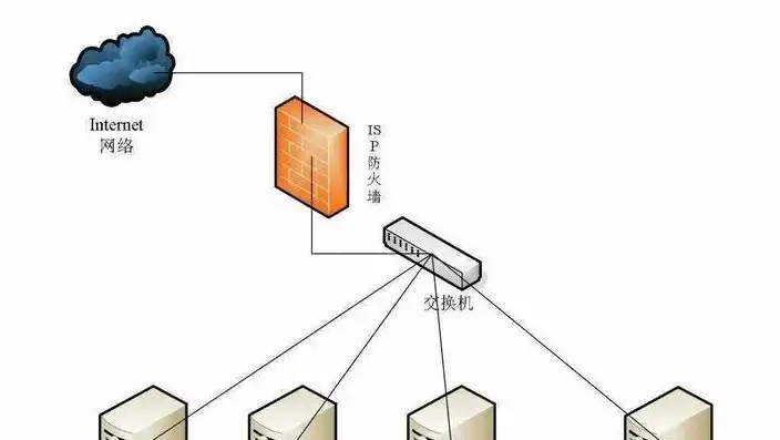 云服务器部署web项目有哪些类型，云服务器部署Web项目的多种类型及特点解析