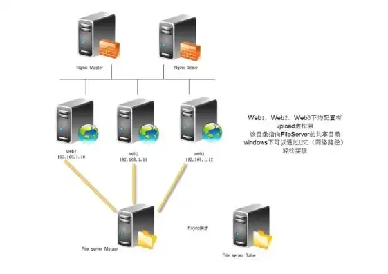 云服务器部署web项目有哪些类型，云服务器部署Web项目的多种类型及特点解析