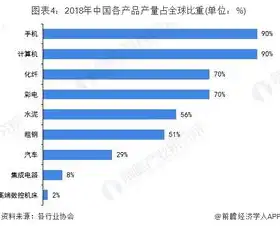 国产化服务器有哪些，国产化服务器市场分析，产品种类及发展趋势探讨